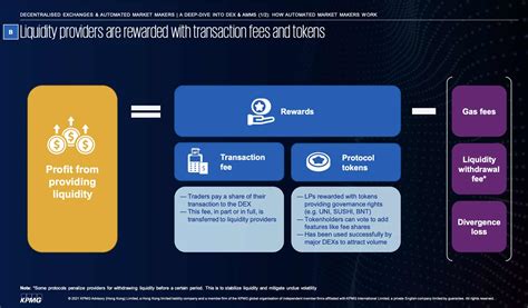 Liquidity Providers: The Unsung